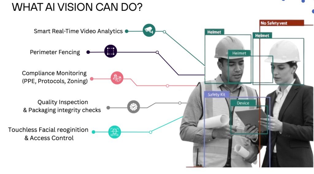 AI vision detecting helmets, safety vests, and devices in real time