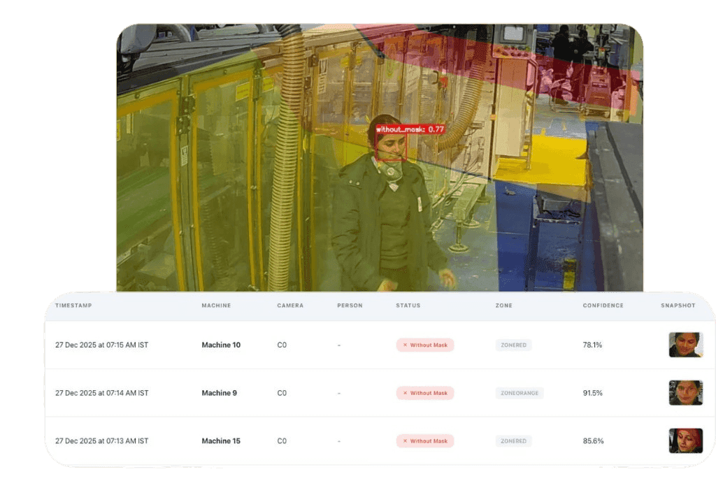 PPE detection camera feed with compliance event log dashboard